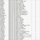 의료법인 전일의료재단 이미지