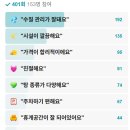 삼각산목욕탕
