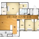마레시스템