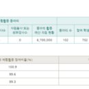 논현고등학교 이미지