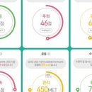 웰니스랩 이미지