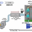 노원구청사 이미지