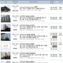 세무사김남경사무소 Daum카페