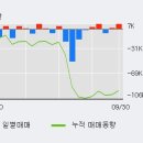 동성상회 이미지