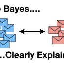 조건부 확률 P(A|B) = P(B|A) P(A)/P(B) 이미지