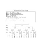 2015 금석배 전국 고등학생 축구대회 16강 대진표 이미지