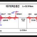 대구외곽순환선 이미지