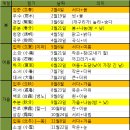 날씨의 변화 24절기 이미지