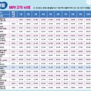 버스정류소_공덕역 이미지