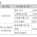 (주)에스케이지씨 이미지
