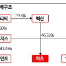 (주)벽산기업 이미지