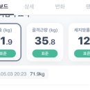 세교부영1차아파트경로당 | #린다이어트 ,성신당 김원장의 솔직한 다이어트 후기!