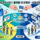 은행시장 이미지