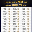 문산열린고등부학원