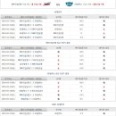 GS RESTORE 이미지