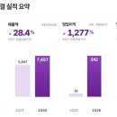 쿠팡 사태에 반사 이익 제대로 얻은 컬리 이미지