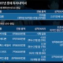 롯대 이미지
