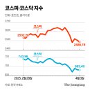 더아래로