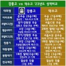 강릉고등학교 이미지