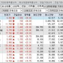 (주)세하바이오