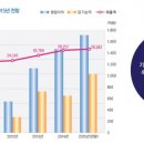 수정상회 이미지