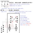 흠천문 자미두수 오온오법신五蘊五法身(8)-문곡의 과보가 만족스럽다는 설③ 이미지