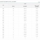 도미노피자울산 이미지