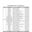 경산농협사정지점 이미지