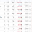 전문가 &#34;가상화폐 5년 보유하라&#34;… 가격 전반 상승 이미지