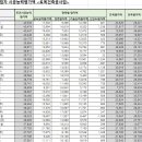예서건설(주) 이미지
