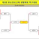 ●→ 제1회 완도장보고배 생활체육 족구대회 결과(15.04.12) 이미지