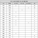 로또라네