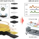 한국기계유통단지3 이미지