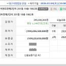 뜨란채세탁소 이미지
