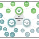 나라씨엔지