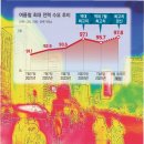 블랙아웃