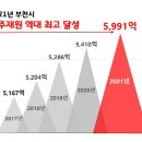 자주부천