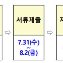 신동아12호