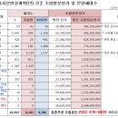 둔촌주공 관리처분계획변경안 내용(조합원분양가, 일반분양가, 추가부담금) 알아보기(수정)))) 이미지