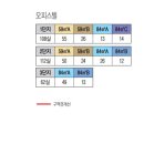 고등동 5-5 ~ 고등동 5-4 이미지