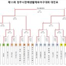 제11회청주시장배생활체육야구대회 대진표(최종) 이미지