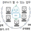 주 52시간 시대의 대안, Robotic Process Automation 이미지