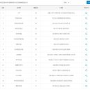 현대택배권선영업소 이미지