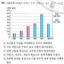 한국사능력검정시험 고급 14회(31~40번) 해설