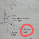 꾸르노모형 완전경쟁시장일때 균형산출량 이미지