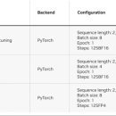 AI를 활용한 나만의 전자그림책 만들기 이미지