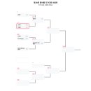 [대진표(Tournament bracket)] ＜제1회 중구연맹회장배 전국팔씨름챔피언십 | 제36회 팔씨름 국가대표 선발전＞ 이미지