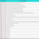 로또491회[4월28일] 예상당첨번호 이미지