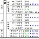 [서울경제] 이태원 참사가 벌어진 10월 29일 용산 일대에만 이미지