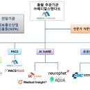 ㈜에스케이메디칼 코메디닷컴